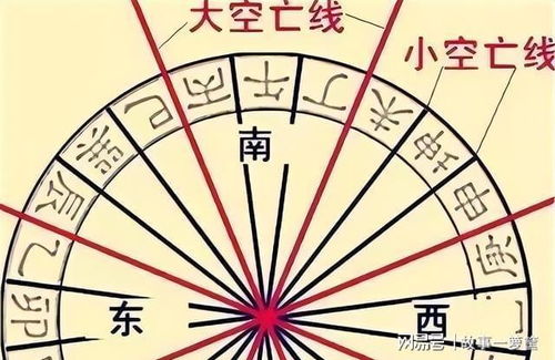 三、 空亡期间所带来的潜在负面影响