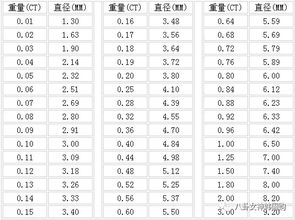 1975年星座日期对照表，帮我查询1975年星座是什么日期？