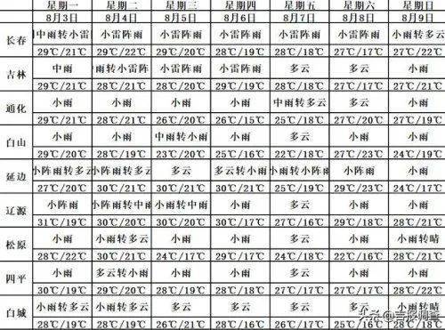 2026年1月新房进火吉日具体是哪几天？