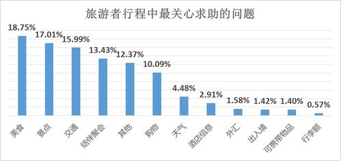 一、 先随便挑月份，别管季节