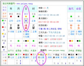 3月22日出生的人八字命格是什么？请帮我测算一下。