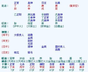 如何根据四柱八字取名？提供详细的起名教程？