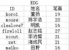 2026年名字笔画缘分测试，如何改写笔画以提升姓名吉利度？