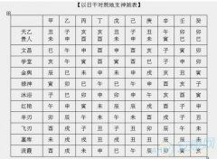 二、大運概念及其排列方式