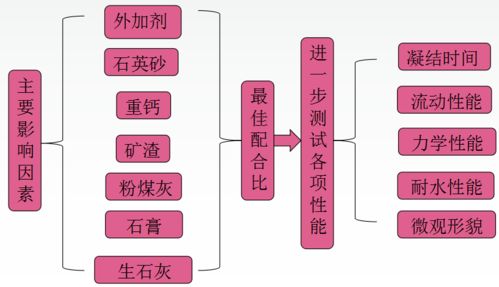 3. 准备：个人信息载体的收集