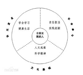 第四节 鸡生肖：勤奋进取与吉祥如意的寓意