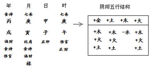 命理学中的“木”元素：对人格特质的影响