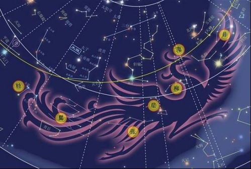 古人对星宿神煞的应用及现代命理学发展