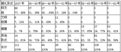 2.2 神煞对应关系的逐级递进