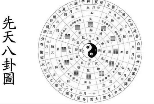先天八卦图的符号系统构成及其象数理蕴