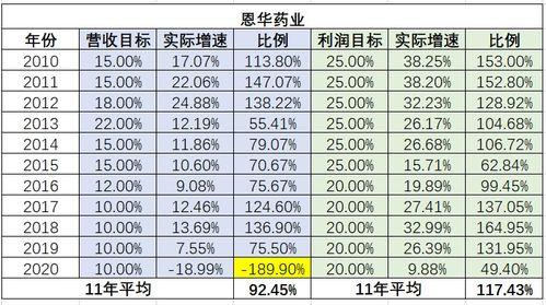 2. 吉日选择规则示例