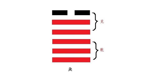 简单经乾卦的较深度解析：象数与义理派的交汇