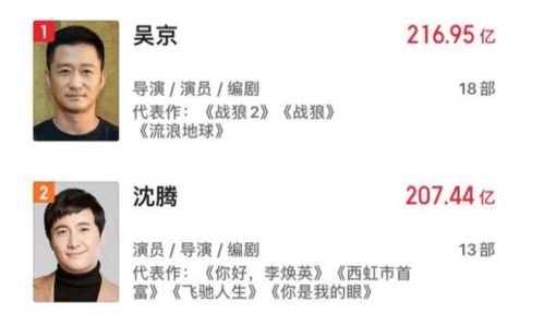 三、 昵称作为情感符号及其对应风水长尾效应分析