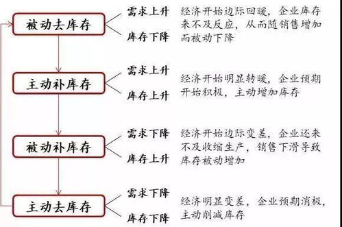 如何全面理解上等风水学理论，掌握风水学术语大全集？