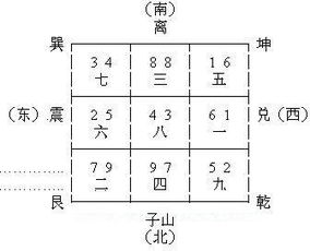 ：传统堪舆学在现代办公环境中的应用价值