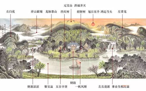 风水学的发展脉络