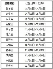 星座运势与提车时辰的关系