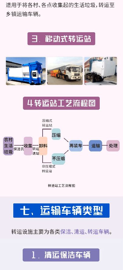 如何详细描述医疗机构中的转运制度及流程和转运处置的具体步骤？
