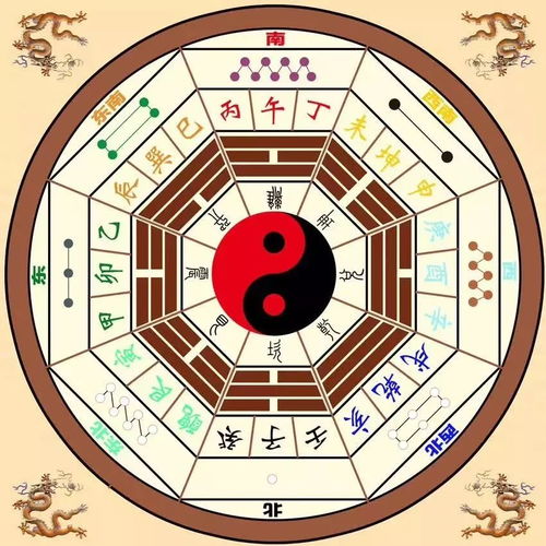 如何根据四柱八字为孩子取一个吉祥好名字？