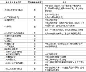 合同条款与变更管理对回款的影响