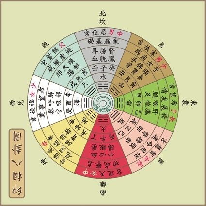一、 艮山坤向的风水学本质与历史持续发展渊源