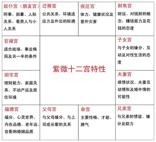 财帛宮與個性的內在表徵