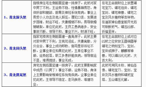 (四) 三个月后复检最终还是结果是