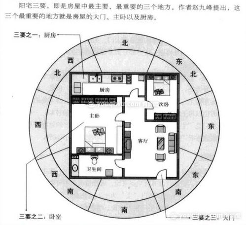 一、  罗经定位与中宫确立的基石作用
