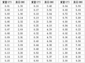 如何通过生命数字查询吉凶好坏？