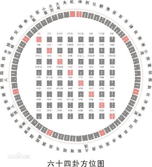 请问文王灵签六十一卦解签详解中，六十四卦第十九签的详细解签是什么意思？