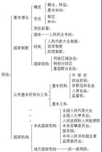 核心框架：十项关键技巧的学术阐释
