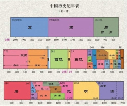4　三国时期：继承陈旧制并创崭新命名