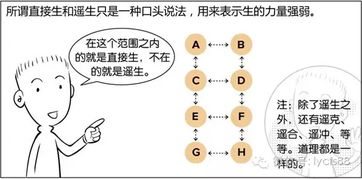 二、 日支与内在性格：七杀的作用于