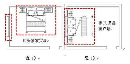 家里经常腰疼，是不是和住宅风水有关呢？