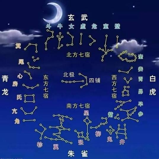 古人追星？苏轼韩愈竟也是摩羯座？金银器与星座本土化有何关联？