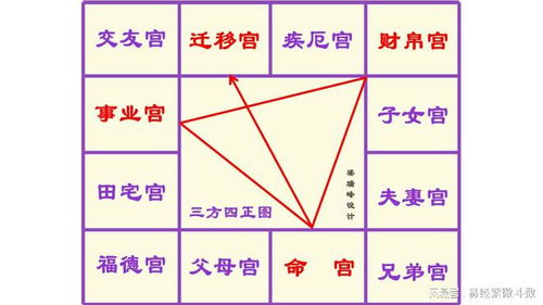 5. 府相朝垣格