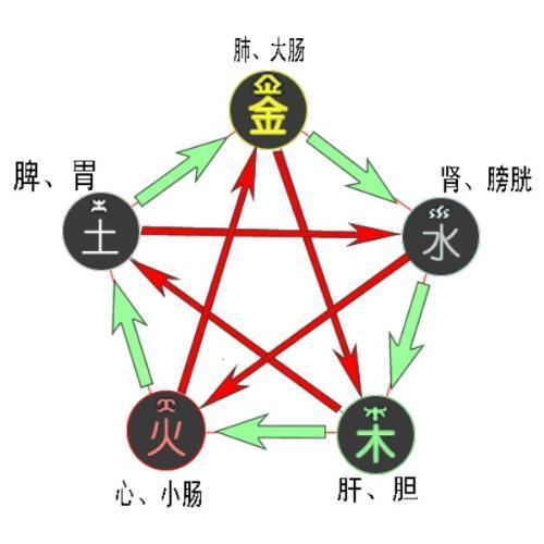 鉮的五行属吉凶，棪字五行吉凶如何判断？