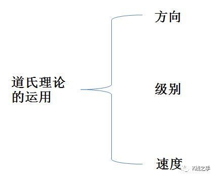 一、 理论基础与方法论概述