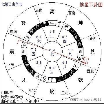 四、  九運 未山丑向宅運風水調整