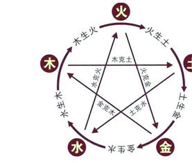 ：城墙土命格的五行属性与性格特质解析