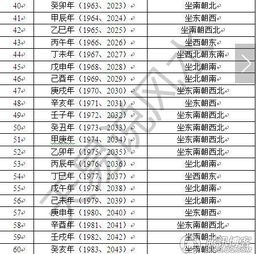二、 老黄历择吉之理论基础与操作流程