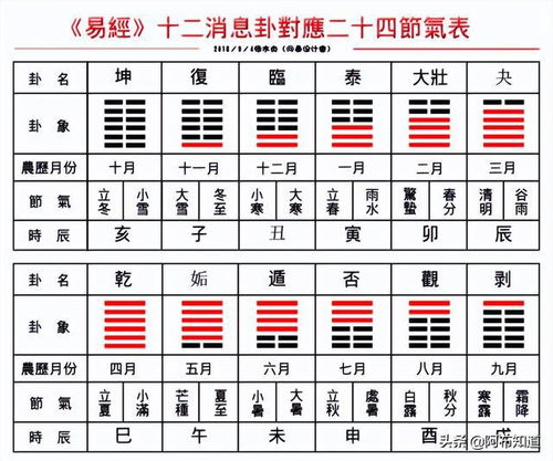 恒卦四爻预示天气变化吉凶，如何解读其卦象？