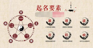 五行八字: 老妈捧来 的 