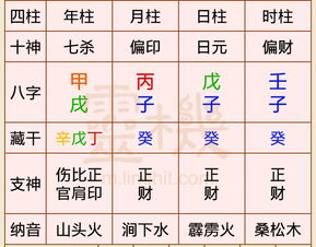 女命七杀星若坐夫妻宫，是否意味着配偶年龄会相对较大？