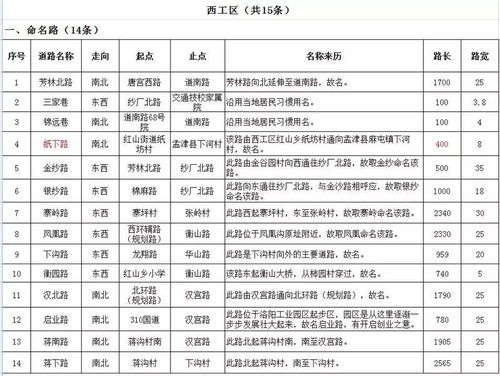 旋字起名蕞佳名字——其实我也不知道蕞佳在哪里