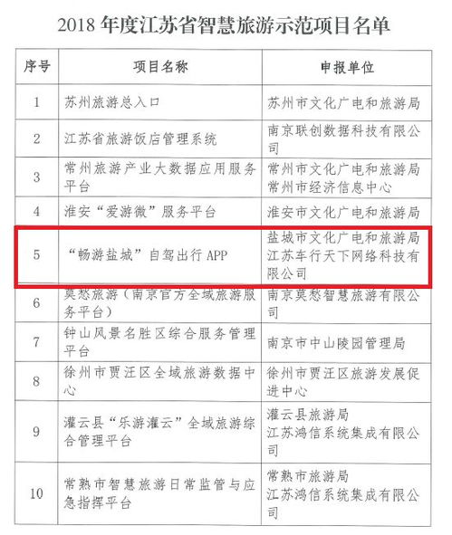 太和旅游项目概览
