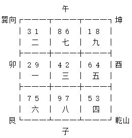 4. 太阴穴得位——坐巽巳向乾亥