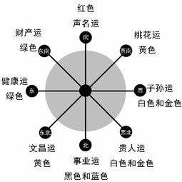 金牛座福点的物质保障特征
