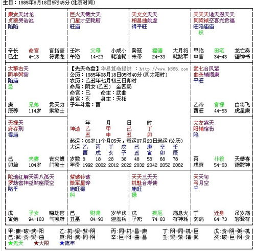 三、 化科星于夫妇宫之交往特征