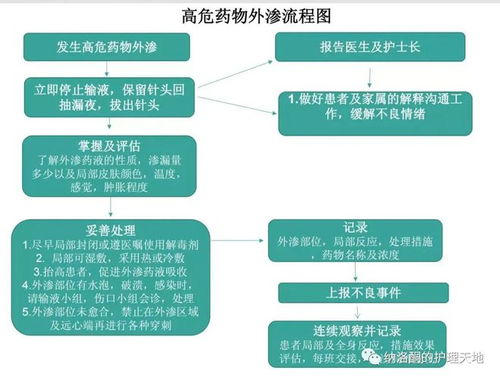 3. 提取尿液样本：谨遵医嘱